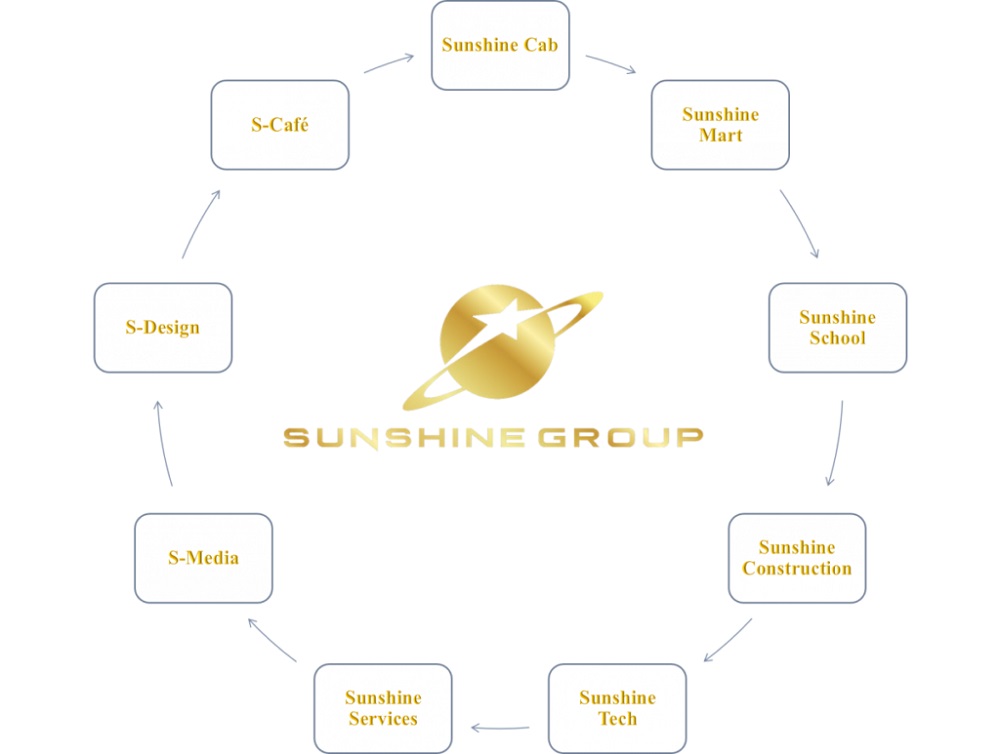 he-sinh-thai-sunshine-group